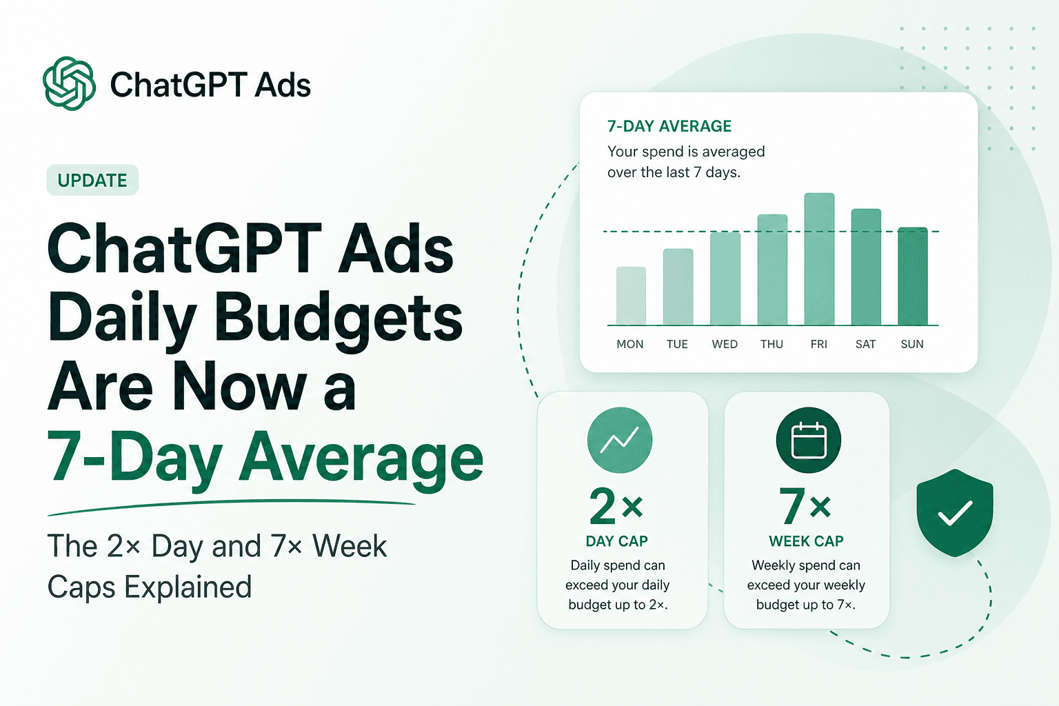 ChatGPT Ads Daily Budgets Are Now a 7-Day Average: The 2× Day and 7× Week Caps Explained