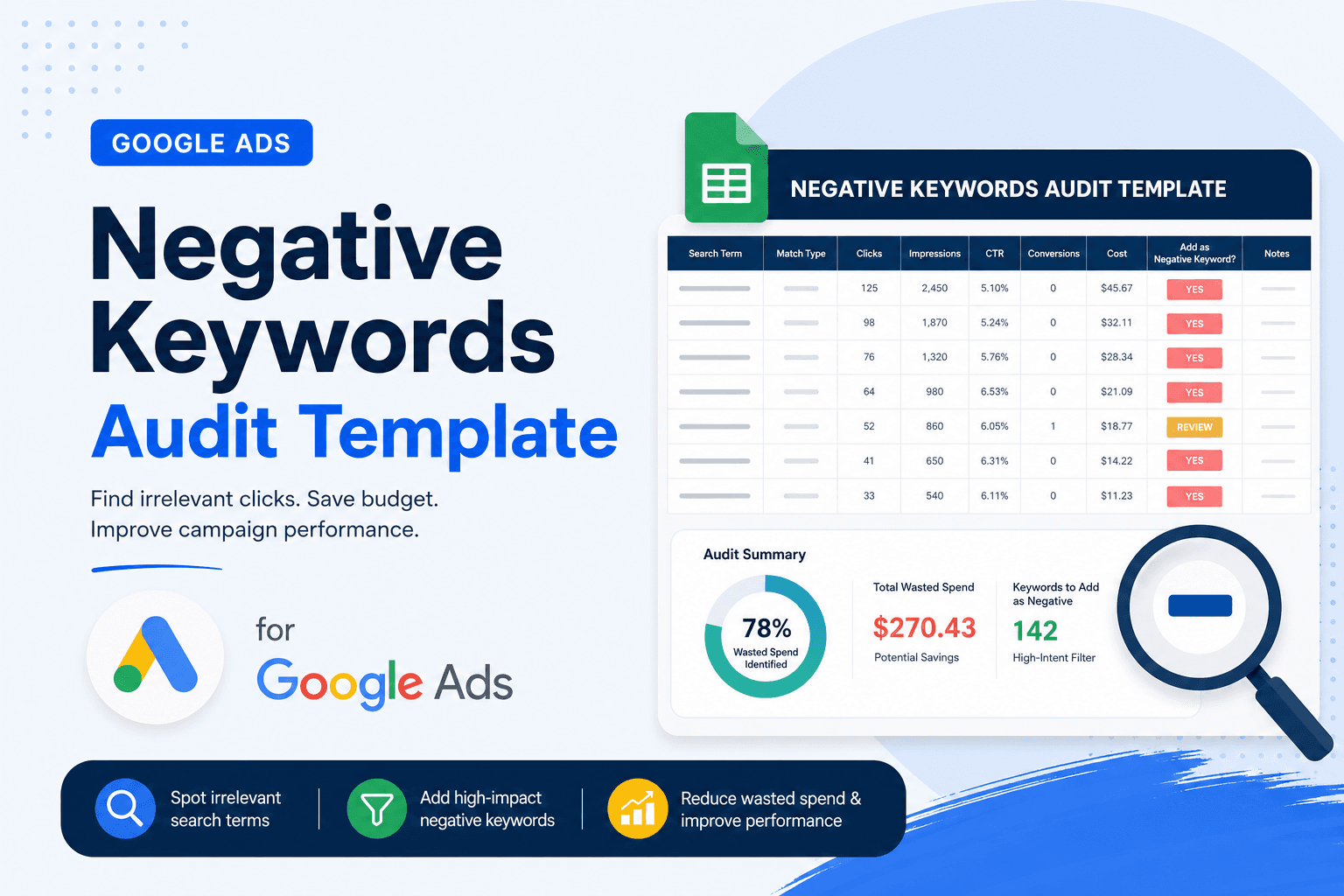 Negative Keywords Audit Template for Google Ads (2026)