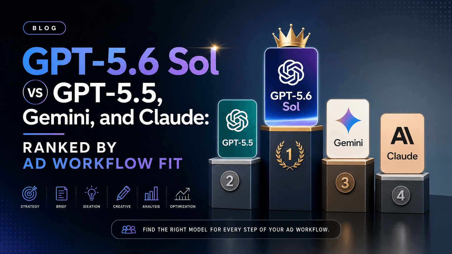 GPT-5.6 Sol vs GPT-5.5, Gemini, and Claude: Ranked by Ad Workflow Fit