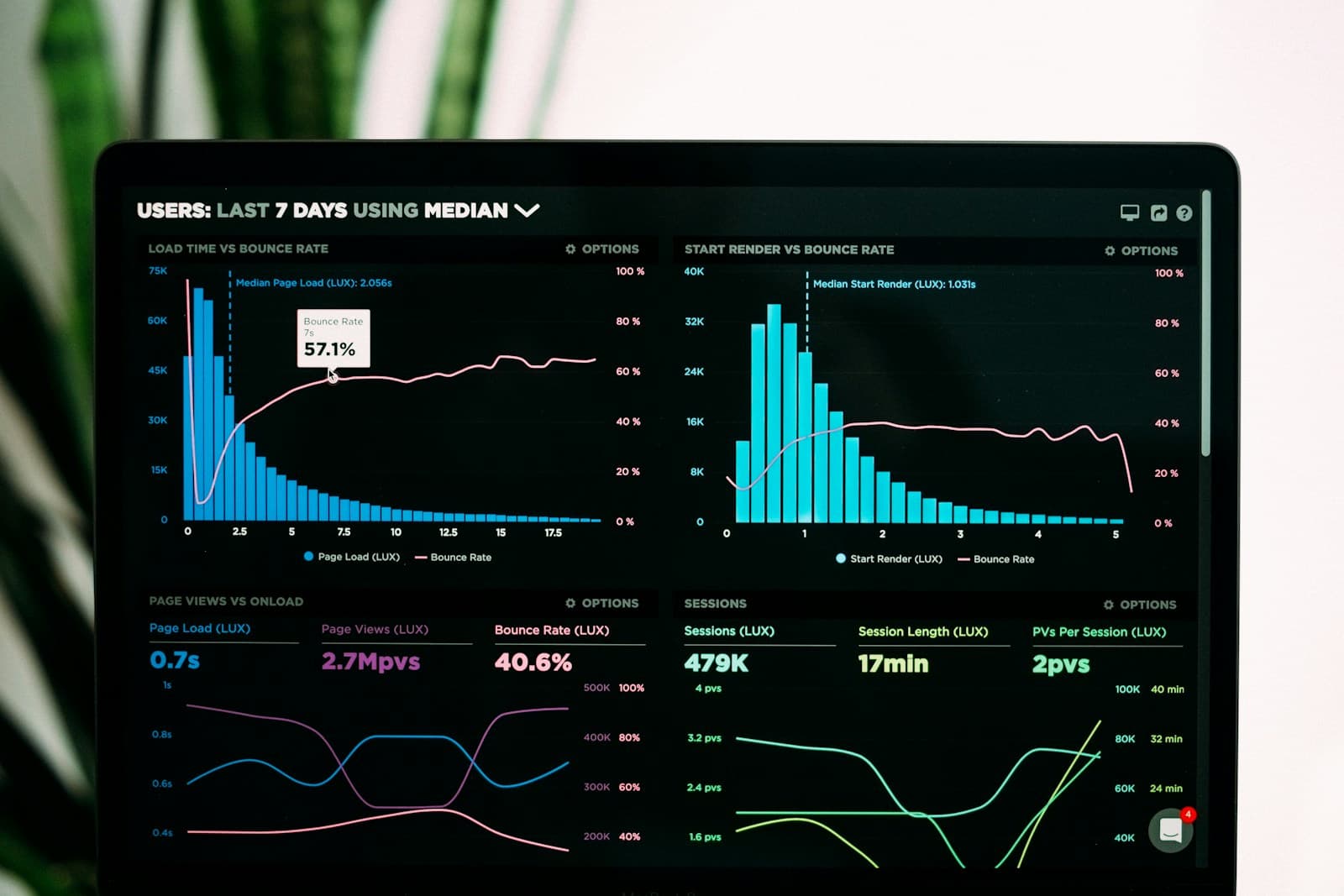How a DTC Brand Cut CPA by 35% with Cross-Channel Creative Intelligence